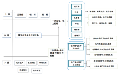 推動高低壓開關柜科技開發，助力工業經濟高質量發展